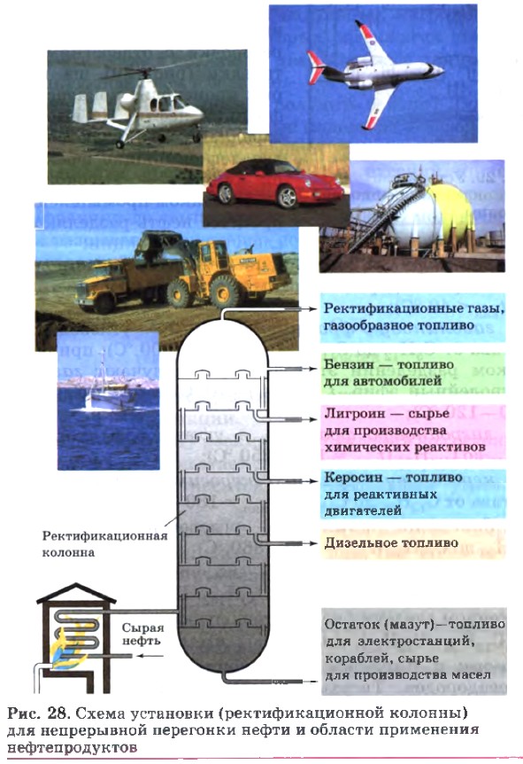 Перегон своими руками Перегон своими руками